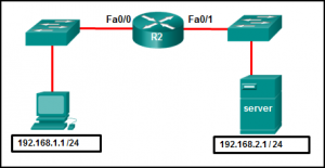 CCNA 3 v7 Modules 3 – 5: Network Security Exam Answers - Exams Cisco