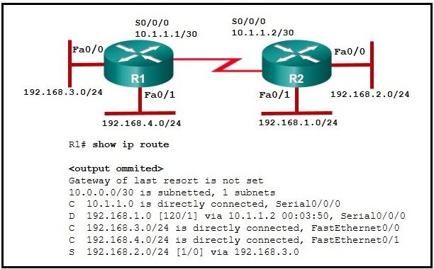 CCNA 2 v7 Modules 14 – 16: Routing Concepts and Configuration Test Online 12