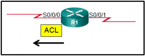 CCNA 3 v7 Modules 3 - 5: Network Security Exam Answers