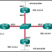 CCNA 3 v7 Modules 1 - 2: OSPF Concepts and Configuration Exam
