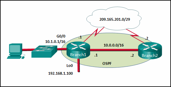 Módulos 1 - 2 de CCNA 3 v7: Conceptos de OSPF y respuestas del examen de configuración 2