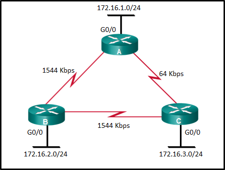 CCNA 3 v7 Modules 1 - 2: OSPF Concepts and Configuration Exam Answers 5