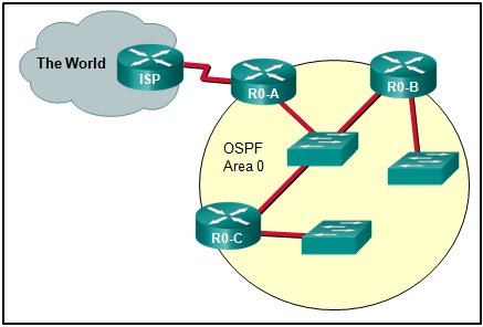 CCNA 3 v7 Modules 1 - 2: OSPF Concepts and Configuration Exam Answers 6