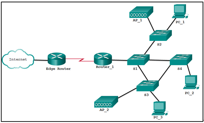 CCNA 3 v7 Modules 9 – 12: Optimize, Monitor, and Troubleshoot Networks Test Online 10