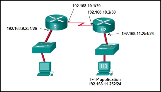CCNA 3 v7 Modules 9 - 12: Optimize, Monitor, and Troubleshoot Networks Exam Answers 1