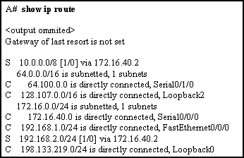 CCNA 2 v7 Modules 14 - 16: Routing Concepts and Configuration Exam Answers 25