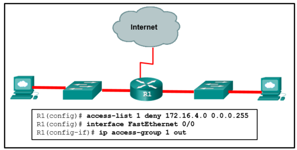CCNA 3 v7 Modules 3 – 5: Network Security Test Online 5