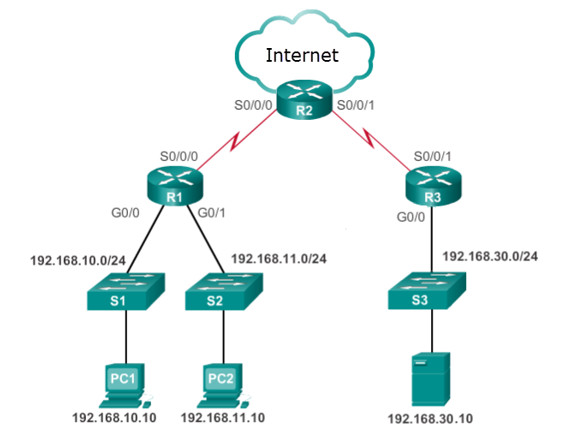 CCNA 3 v7 Modules 3 - 5: Network Security Exam Answers 15