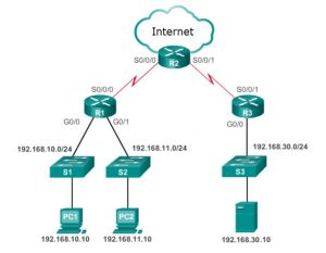 CCNA 3 v7 Modules 3 - 5: Network Security Exam Answers