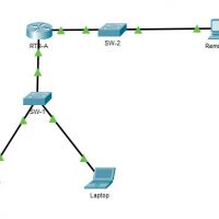 16.5.1 Packet Tracer - Secure Network Devices