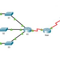 icnd1 packet tracer labs