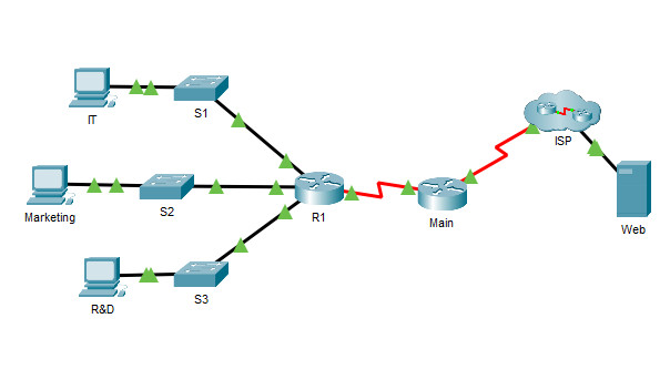 17.8.3 Packet Tracer – Troubleshooting Challenge