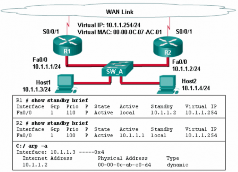 CCNA 2 v7.0 Final Exam Answers Full - Switching, Routing and Wireless Essentials 3