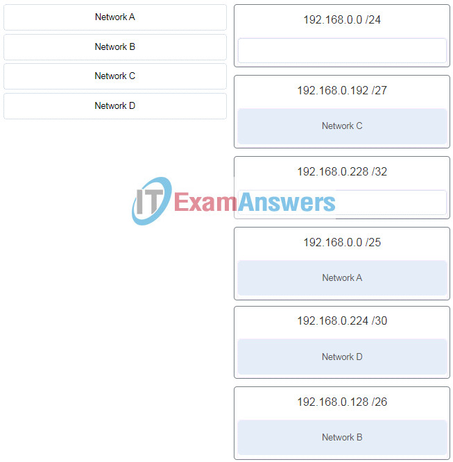 ITN (Version 7.00) - ITNv7 Final Exam Answers