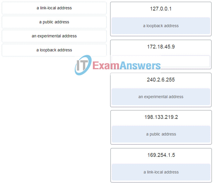 ITN (Version 7.00) - ITNv7 Final Exam