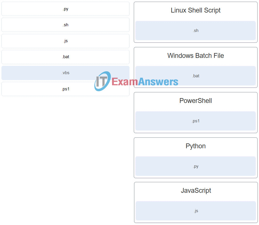 IT Essentials 7.0 8.0 Practice Final Exam (Chapters 10-14) Answers 12