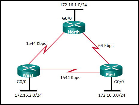 CCNA 3 v7.0 Final Exam Answers Full - Enterprise Networking, Security, and Automation 11