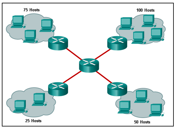 CCNA 1 v7.0 Final Exam Answers Full - Introduction to Networks 31