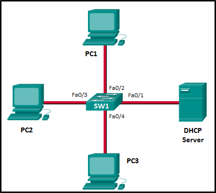 CCNA 2 v7.0 Final Exam Answers Full - Switching, Routing and Wireless Essentials 34