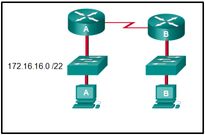 CCNA 1 v7 Modules 11 - 13: IP Addressing Exam Answers Full 3