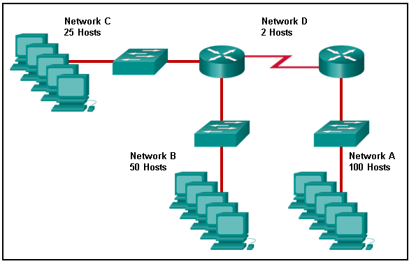 Introduction to Networks Version 7