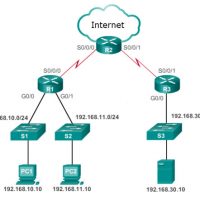 CCNA 3 v7.0 Final Exam Answers Full - Enterprise Networking, Security, and Automation 23