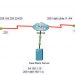 1.4.7 Packet Tracer - Configure Router Interfaces (Instructions Answer) 3