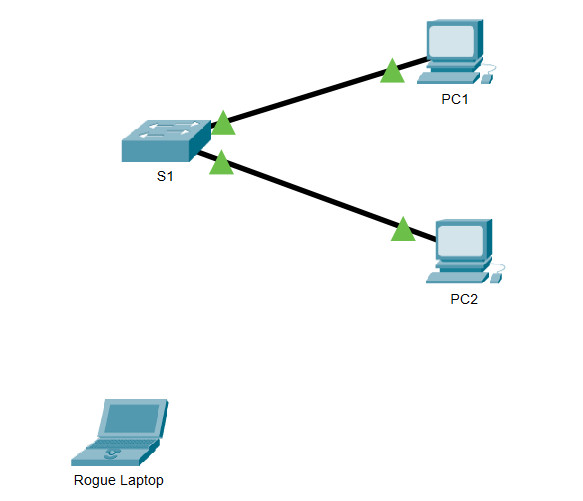 11.1.10 Packet Tracer – Implement Port Security – Instructions Answer 1