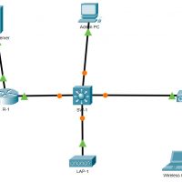 13.3.12 Packet Tracer – Configure a WPA2 Enterprise WLAN on the WLC – Instructions Answer 28