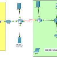13.4.5 Packet Tracer – Troubleshoot WLAN Issues (Instructions Answer) 9