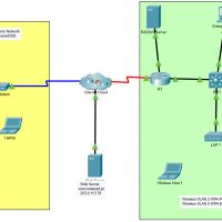 14.3 5 packet tracer basic router configuration review