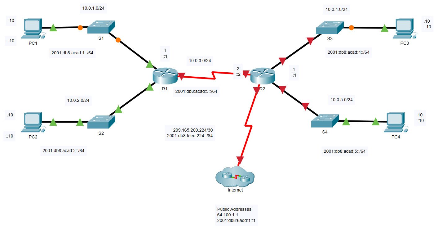 Droogte dok tint 14.3.5 Packet Tracer – Basic Router Configuration Review – Instructions  Answer