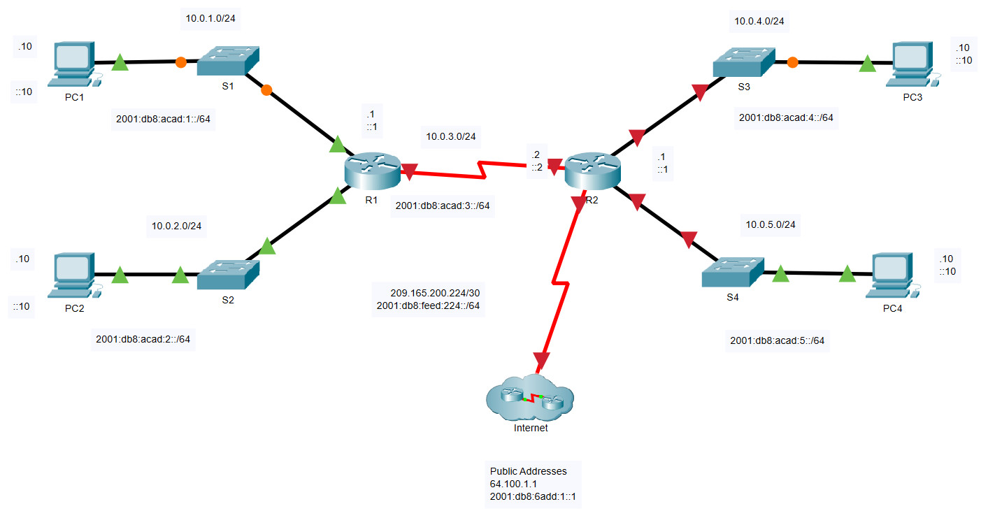 14.3 5 packet tracer basic router configuration review