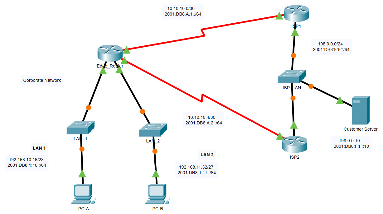 15.6.1 Packet Tracer – Configure IPv4 and IPv6 Static and Default Routes – Instructions Answer 1