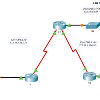16.3.1 Packet Tracer – Troubleshoot Static and Default Routes – Instructions Answer 1