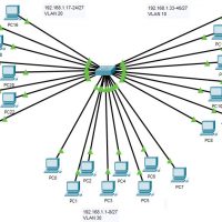 3.1.4 Packet Tracer - Who Hears the Broadcast? (Instructions Answer) 9