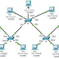 3.2.8 Packet Tracer - Investigate a VLAN Implementation (Instructions Answer) 9