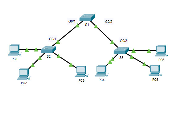 3.5.5 Packet Tracer - Configure DTP (Instructions Answer) 1