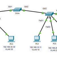 3.6.1 Packet Tracer – Implement VLANs and Trunking (Instructions Answer) 17