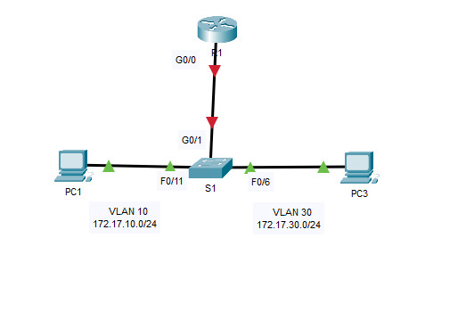 4.2.7 Packet Tracer – Configure Router-on-a-Stick Inter-VLAN Routing (Instructions Answer) 1