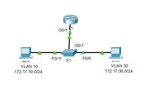 4.4.8 Packet Tracer – Troubleshoot Inter-VLAN Routing (Instructions Answer) 1
