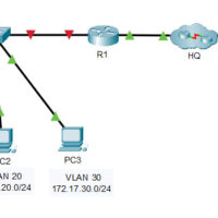 4.5.1 Packet Tracer – Inter-VLAN Routing Challenge (Instructions Answer) 8