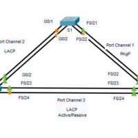 6.2.4 Packet Tracer – Configure EtherChannel (Instructions Answer) 4