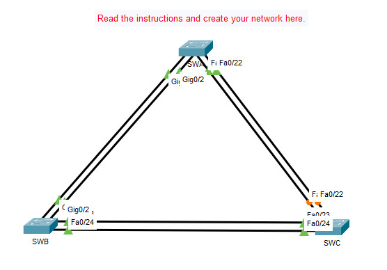 6.4.1 Packet Tracer - Implement EtherChannel
