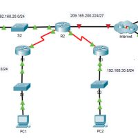 7.2.10 Packet Tracer - Configure DHCPv4