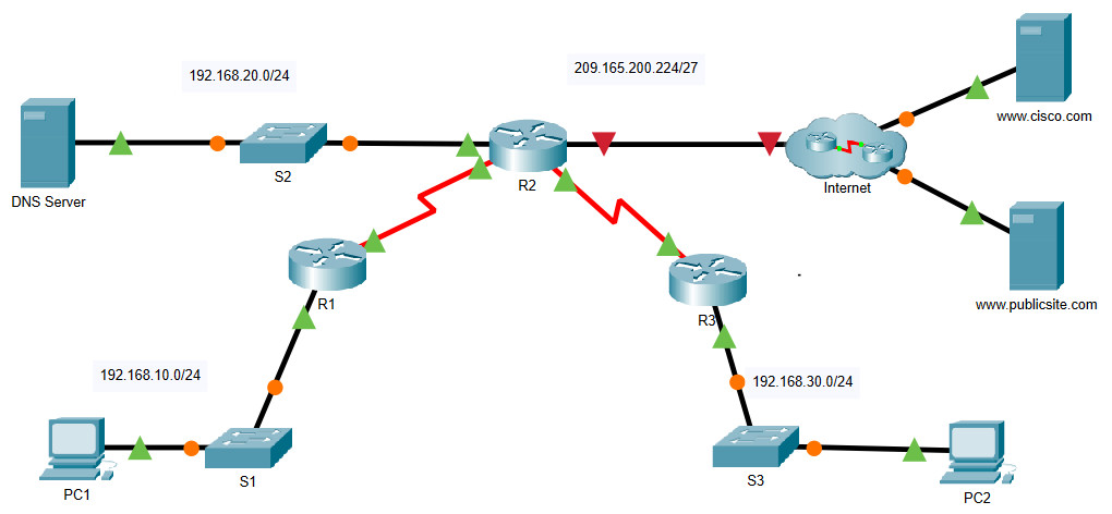 7.4.1 Packet Tracer – Implement DHCPv4 – Instructions Answer 1