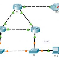 9.3.3 Packet Tracer – HSRP Configuration Guide – Instructions Answer 69