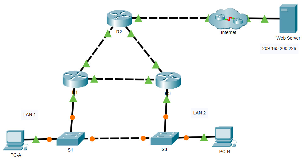 9.3.3 Packet Tracer – HSRP Configuration Guide – Instructions Answer 1