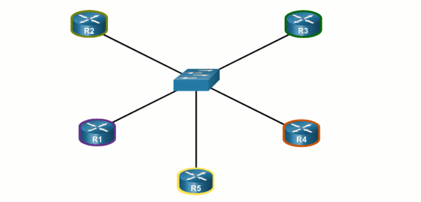 CCNA 3 v7.0 Curriculum: Module 1 - Single-Area OSPFv2 Concepts 45