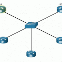 CCNA 3 v7.0 Curriculum: Module 1 - Single-Area OSPFv2 Concepts 55